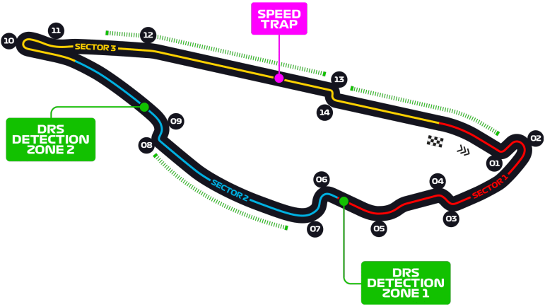 Mapa del Circuito Gilles Villeneuve